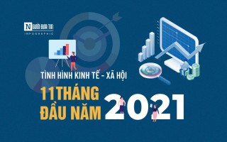 Những tín hiệu tích cực từ tình hình kinh tế xã hội 11 tháng đầu năm