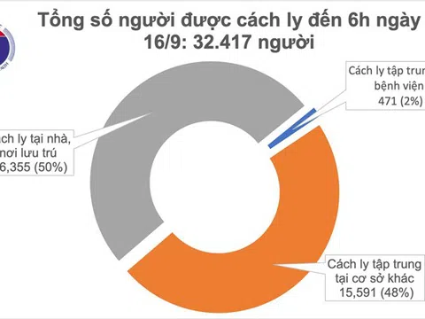 Tròn 2 tuần Việt Nam không ghi nhận ca mắc mới COVID-19 ở cộng đồng